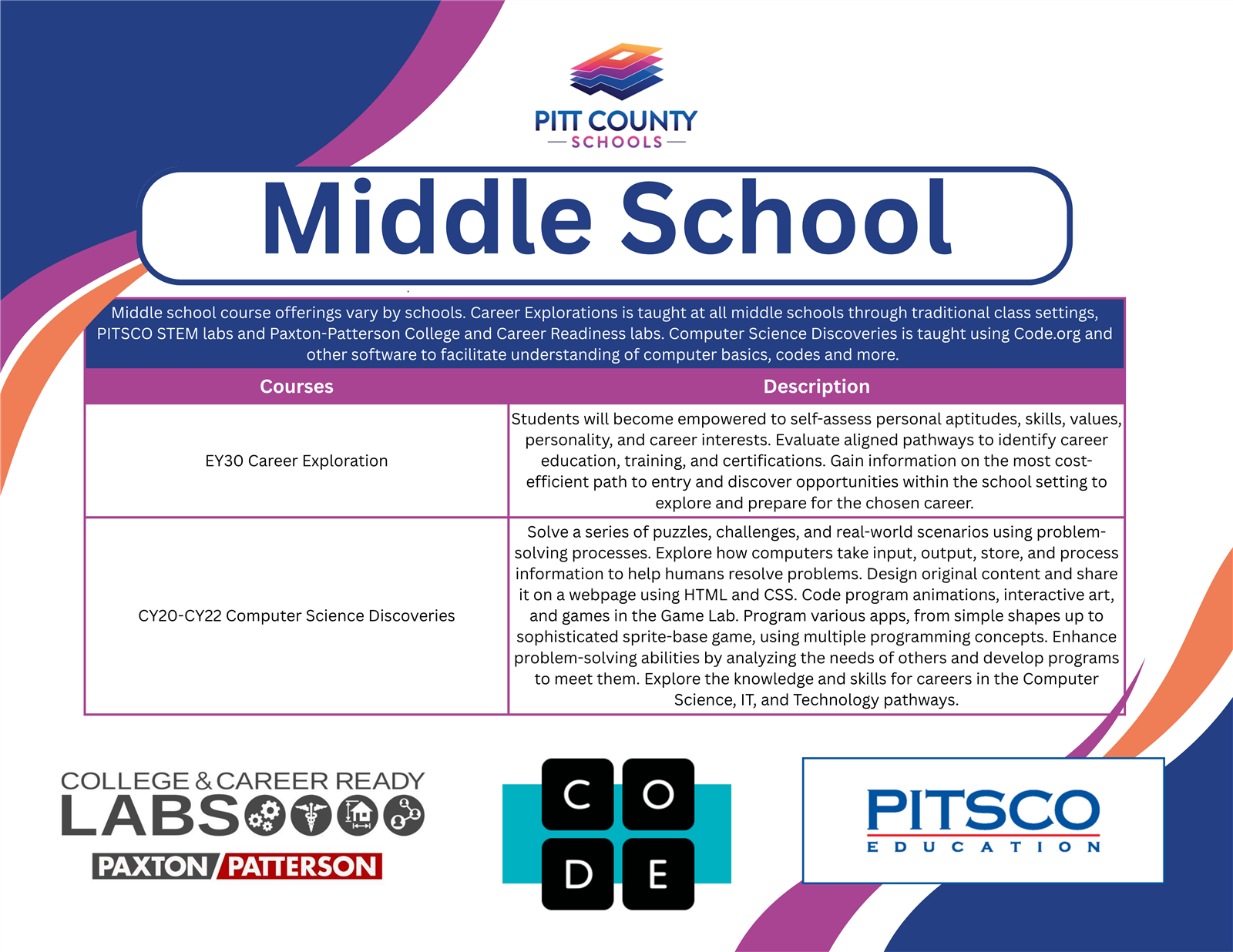 Middle School courses